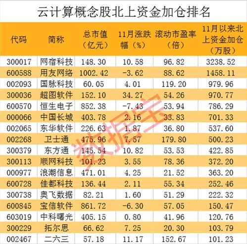 字節跳動加速布局云計算，旗下公司注冊資本激增99倍，互聯網銷售板塊迎機遇
